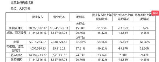 董子健成北京文化最大个人股东 身家1.62亿元 